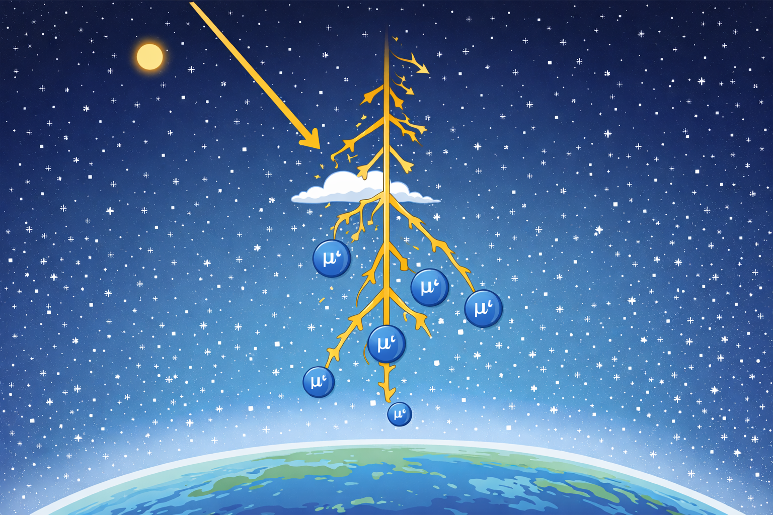 Special Relativity (Turning Points)
